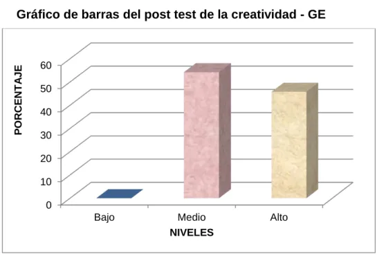 GRÁFICO Nº 3.3 