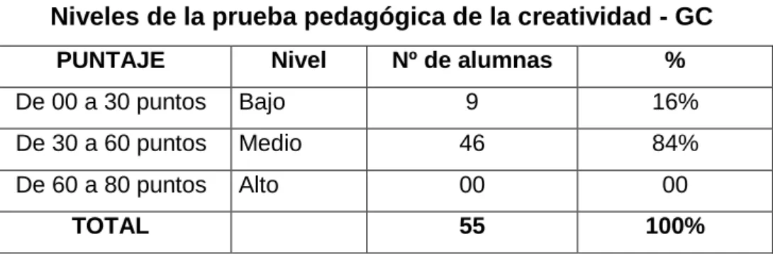 TABLA Nº 3.8 