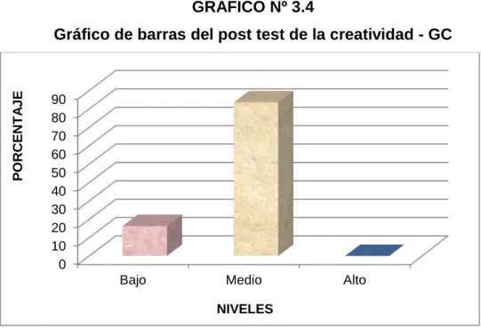 GRÁFICO Nº 3.4 