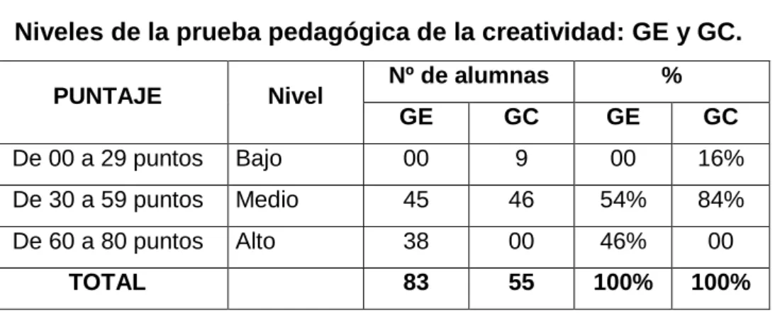 TABLA Nº 3.10 