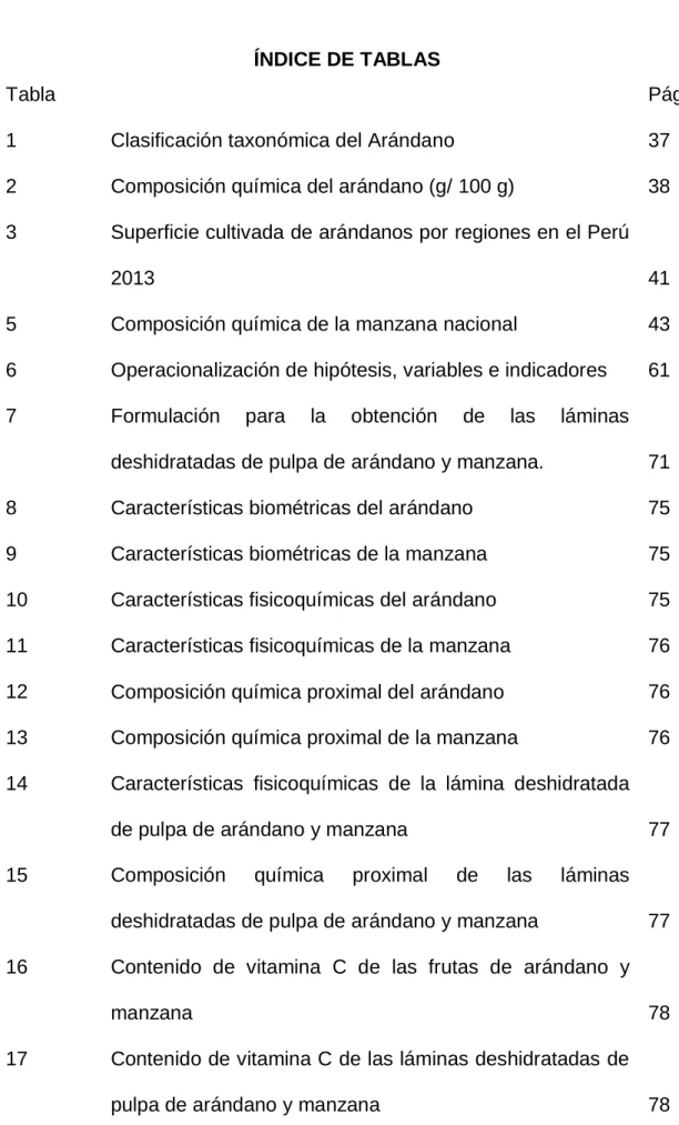 Tabla  Pág. 