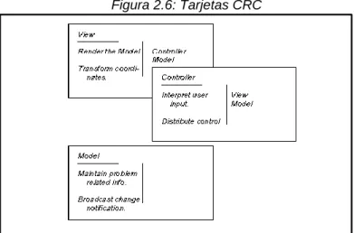 Figura 2.6: Tarjetas CRC