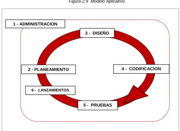Figura 2.9  Modelo Aplicativo. 