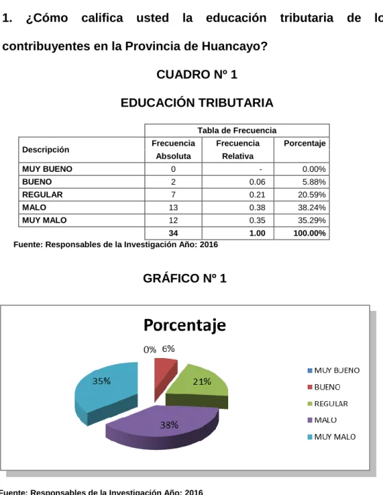 CUADRO Nº 1 