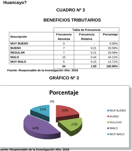 CUADRO Nº 3 