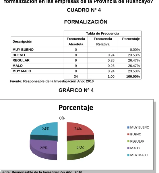 CUADRO Nº 4  FORMALIZACIÓN 