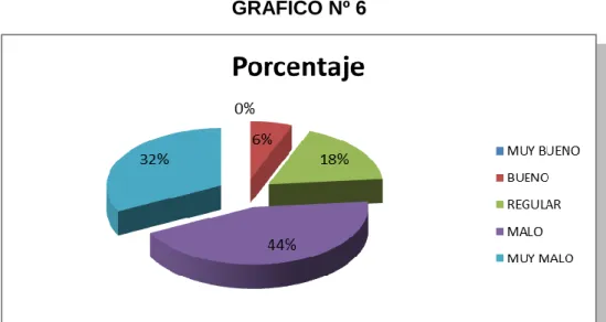 Tabla de Frecuencia 