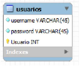 Ilustración 9Descripcion de la tabla usuarios. 