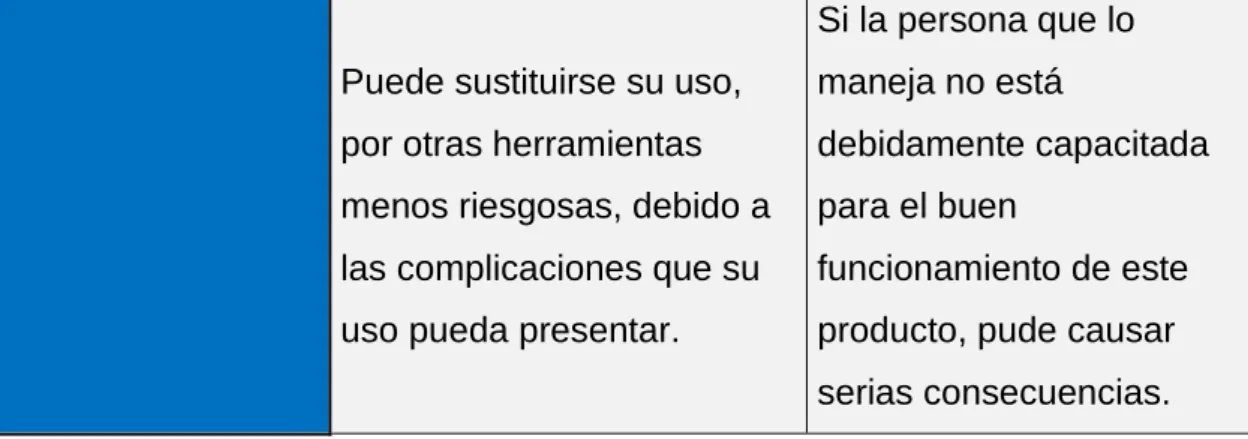 Tabla 1. Análisis FODA.