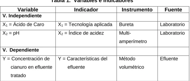 Tabla 1.  Variables e Indicadores 