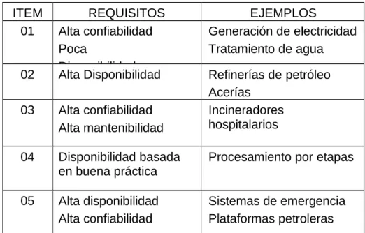 Tabla 2.3: Requisitos de algunos sistemas y enfoque de los  indicadores 