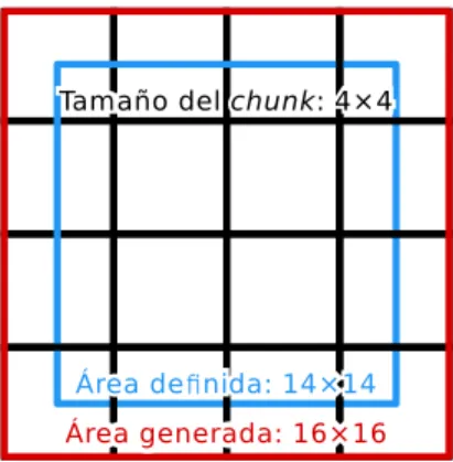 Figura 3.3: Relación entre los chunks y el área definida