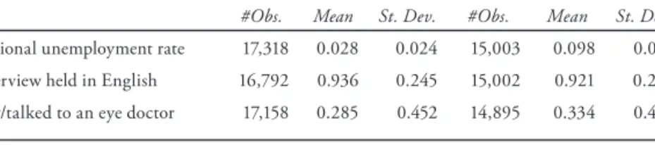 Table 4. Instrumental variables, descriptive statistics, 1999 and 2009