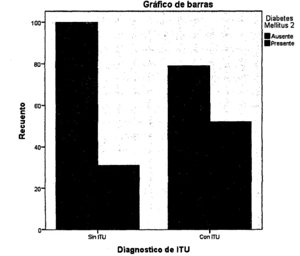 Gráfico de barras 
