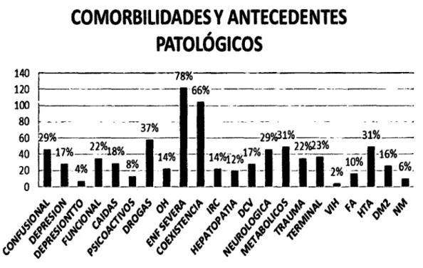 Tabla 2. Comorbllidades  y  antecedentes patológicos 