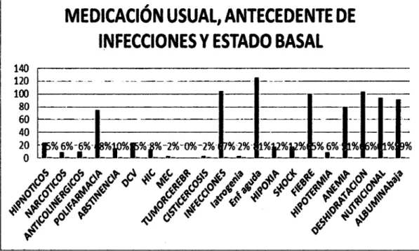 Tabla 3. Medicación usual, antecedente de infecciones  y  estado  basal 