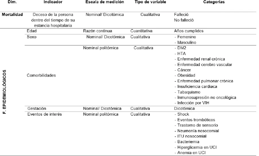 Tabla 3. Matriz de operacionalización de variables 