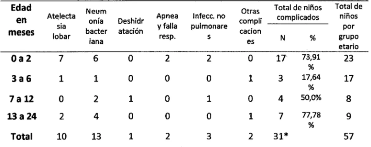 Cuadro modificado de su original en SPSS 