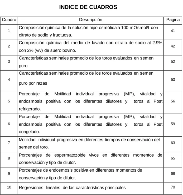 Cuadro  Descripción   Pagina 