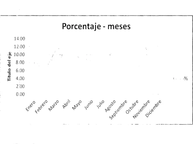 GRÁFICO No  4A 