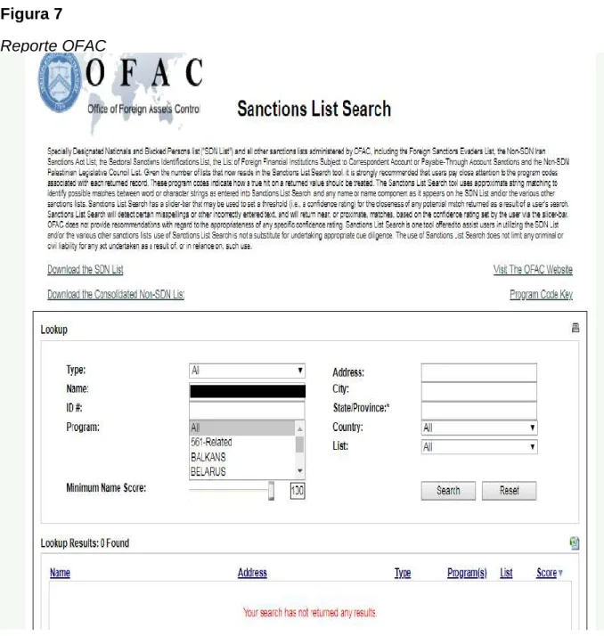 Figura 7    Reporte OFAC 