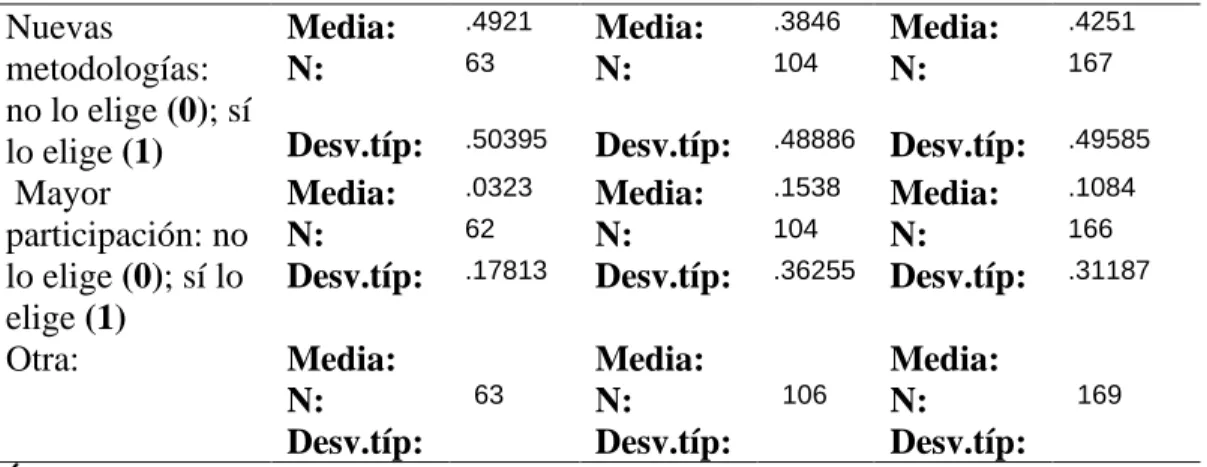 Tabla 8 (continuación) 