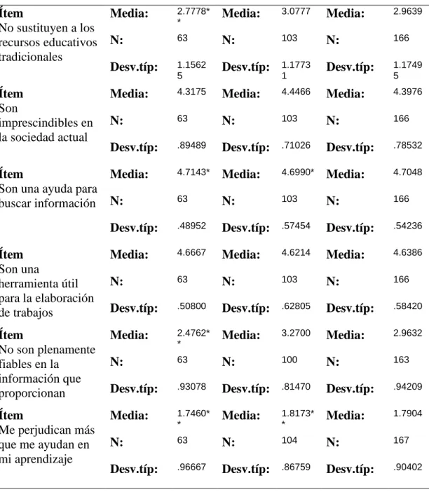 Tabla 9 (continuación) 