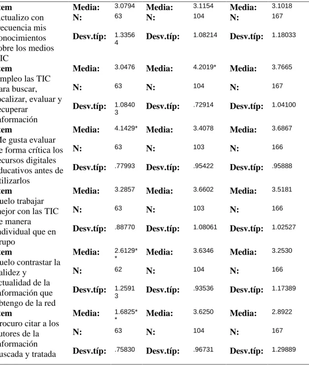 Tabla 10 (continuación) 