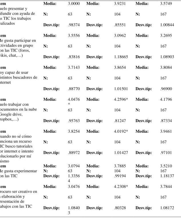 Tabla 10 (continuación) 