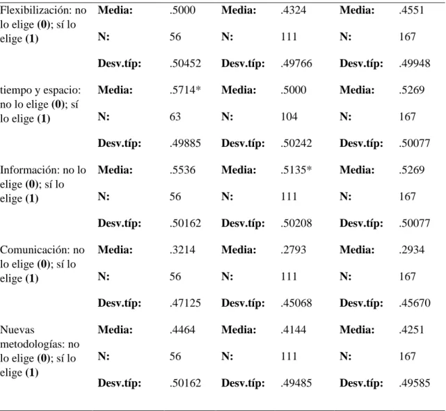 Tabla 13 (continuación) 