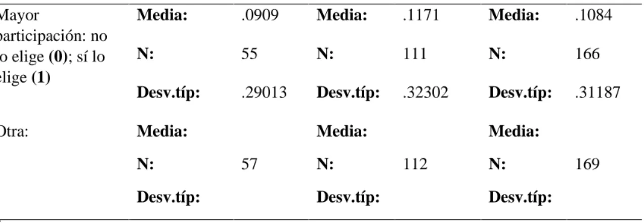 Tabla 13 (continuación) 