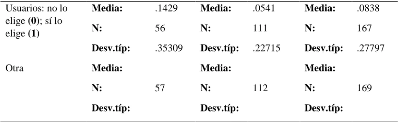 Tabla 13 (continuación) 