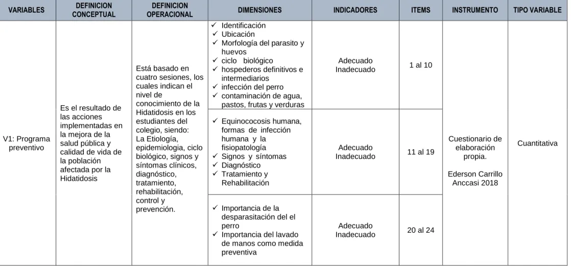 Tabla 1: Operacionalización de variables  VARIABLES  DEFINICION 