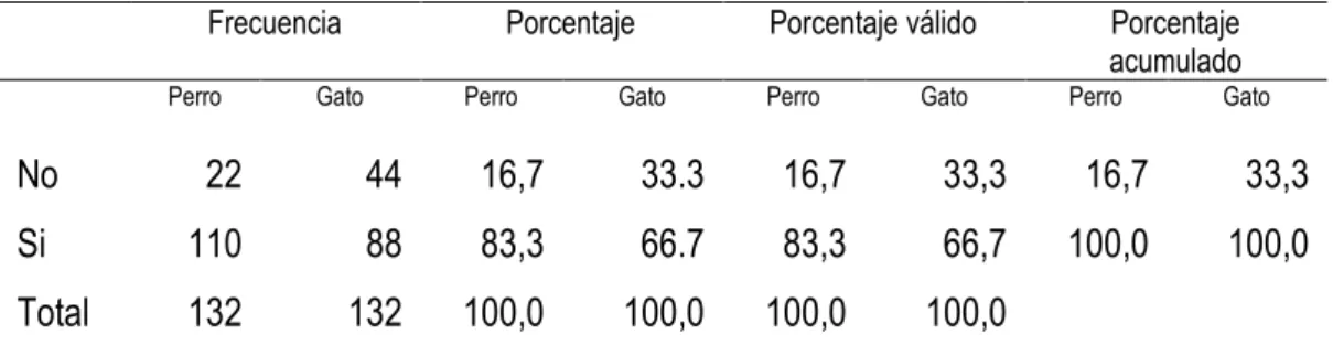 Tabla 8: Acceso a servicios básicos