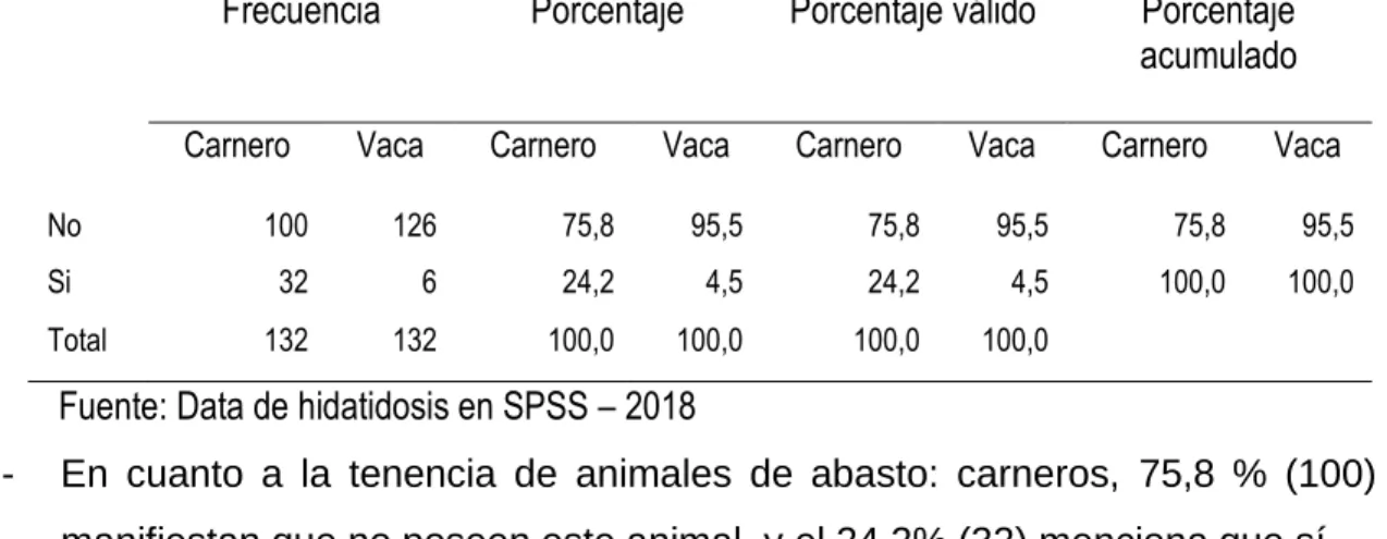 Tabla 11: Conocimiento sobre el parasito: pretest - postest