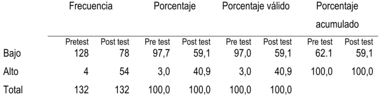Tabla 13: Conocimiento sobre contaminación: pretest – postest