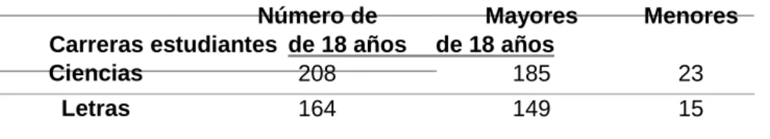 Tabla 3 Distribución de la muestra de estudio     