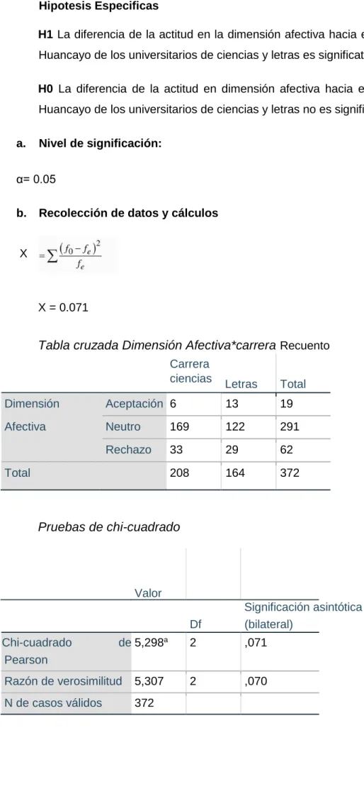 Tabla cruzada Dimensión Afectiva*carrera  Recuento       