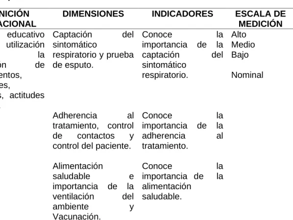 Tabla 1. Operacionalización de variables  VARIABLES  DEFINICIÓN 