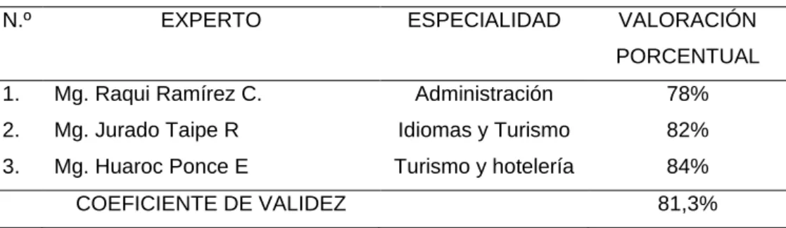 Tabla de categorías 