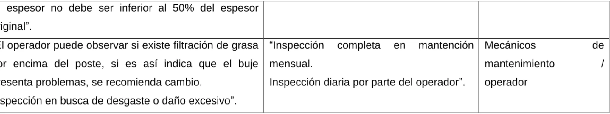 Tabla 4. 6. AMEF de Información del Sub Sistema Poste 