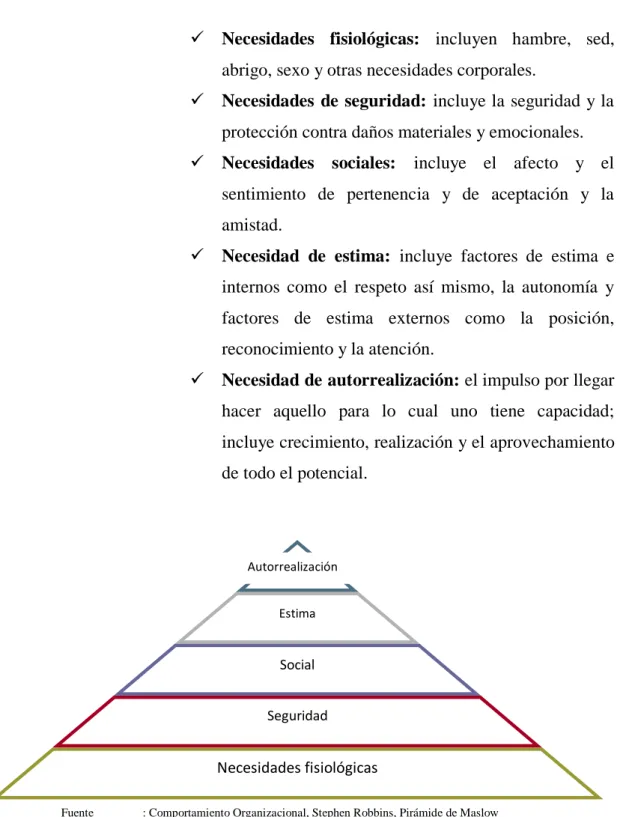 Figura 2  : Pirámide de Maslow 