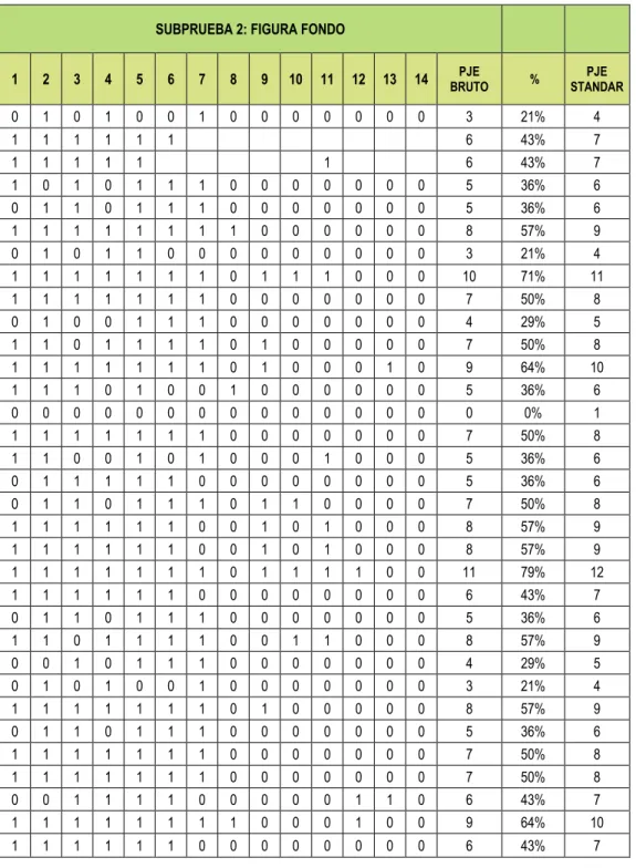 Base de datos de Sub Prueba 2: Figura Fondo 