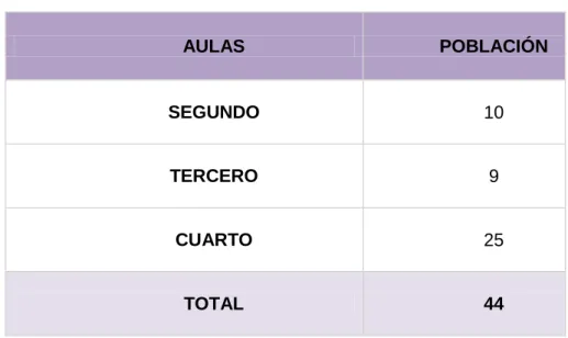 Tabla 1. Población de estudio 
