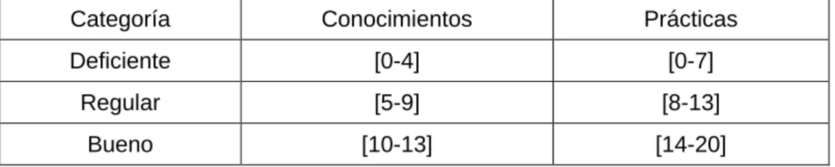 Tabla 2 Baremos de los instrumentos 