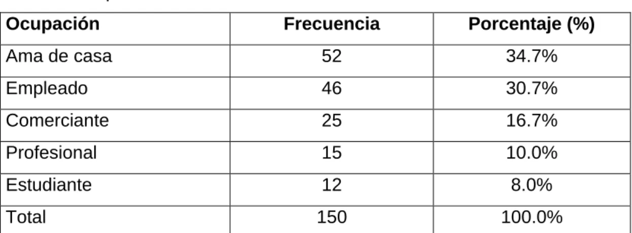 Tabla 5 Ocupación de la madre 