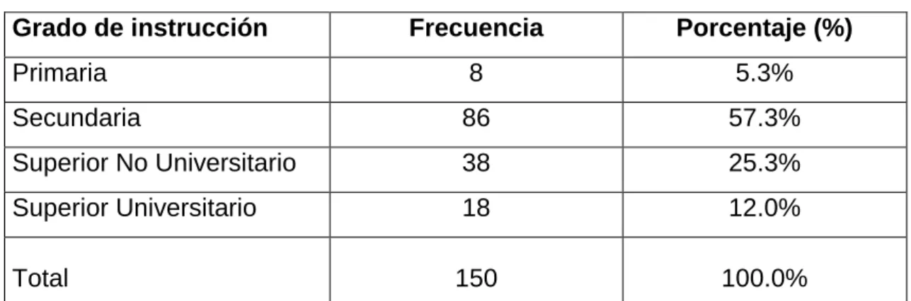 Tabla 6 Grado de instrucción de la madre 