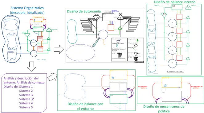 Figura 11. Diseño del sistema 1, 2, 3, 3*, 4 y 5 