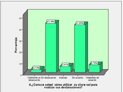 Figura 4 4 Conocimiento sobre cómo utilizar la clave sol