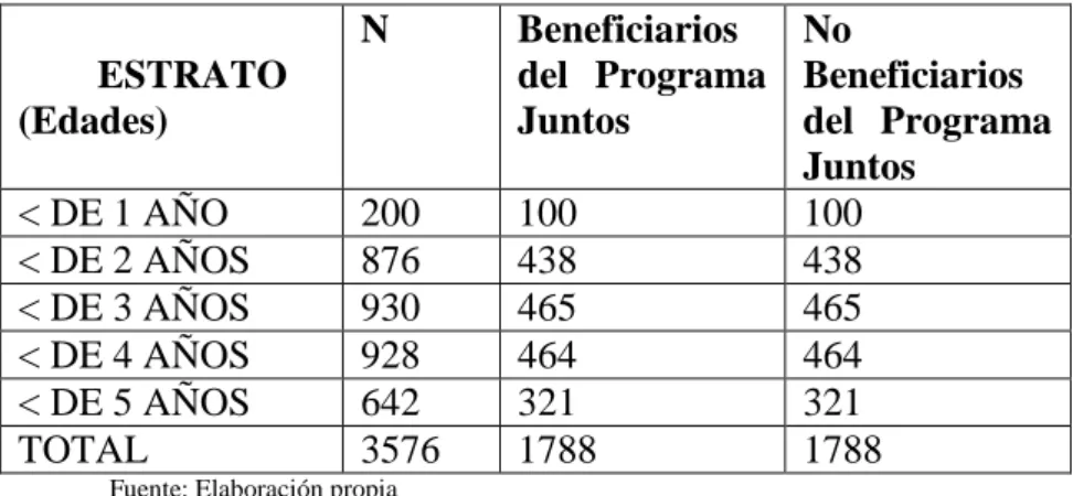 Tabla 5: Muestra de grupo de estudio con las dos variables: 